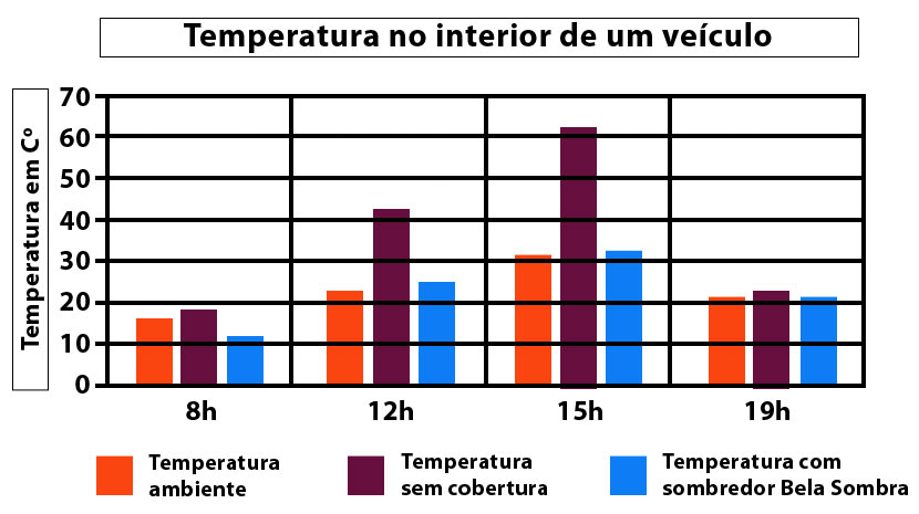 Gráfico sombreador